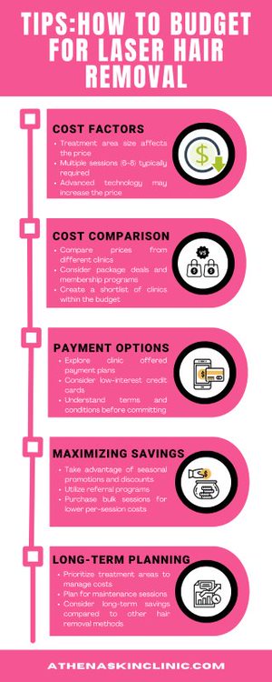 how-to-budget-for-laser-hair-removal-infographic