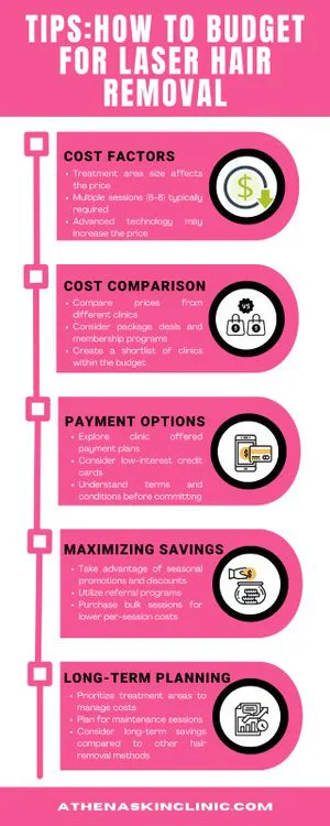 how-to-budget-for-laser-hair-removal-infographic