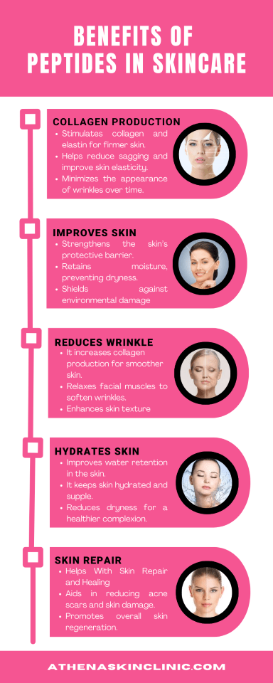 benefits of peptides in skincare