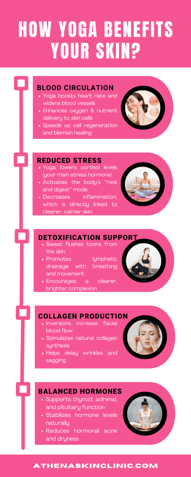 how yoga benefits skin infographic
