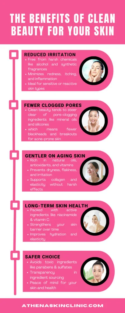 rise of clean beauty infographic
